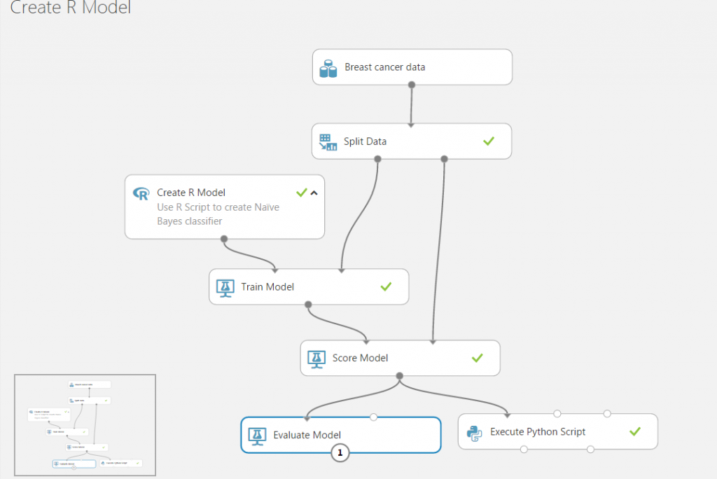 azure_post_evalauteModelPreError