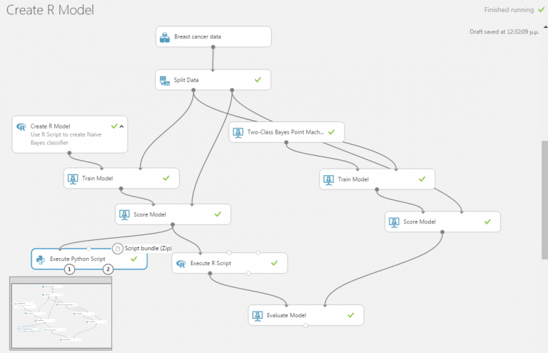 How to evaluate R models in Azure Machine Learning Studio - Nodalpoint